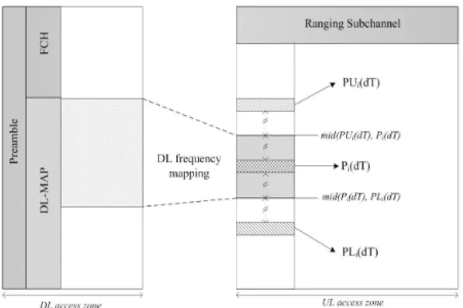Fig.  6.  DL  frequency  mapping  using  FI  signal  in  the  d  period 한편,  지금까지  제안한  알고리즘을  적용할  경우,  중계기에서  단말로  데이터를  전송하는데  사용하는  주파수  대역에만  알고리즘을  적용하였으므로  기지국 과  중계기  사이  링크,  중계기와  단말  사이  링크  중  중계기와  단말  사이  링크의  throughput만을  증가시 킨다