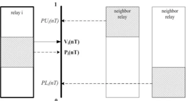 Fig. 7. Position  of  virtual  FI  signal  in  the  nth  period   