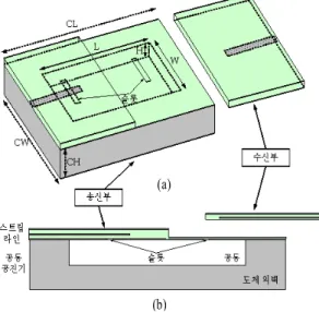 Fig.  1.  Design  of  transmitter  and  receiver.  (a)  3-D  ov- ov-erview,  (b)  side  view.