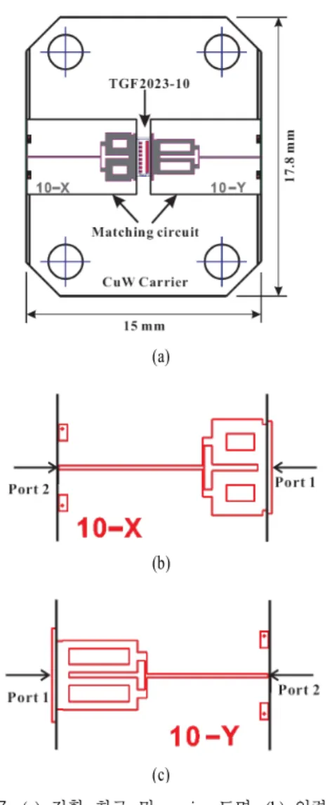 Fig.  8.  (a)  The  results  of  input  and  output  matching,  (b)  The  simulated  result  of  power   characte-ristic.