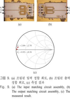 그림  10.  제작된 전력증폭기 모듈 사진