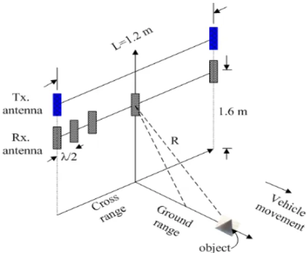 Fig.  1.  Geometry  of  bistatic  forward-looking  imaging  radar  applicable  to  UGV.