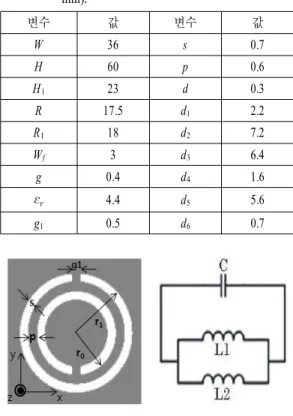 Fig.  7.  Structure  and  equivalent  circuit  model  of  CSRR.
