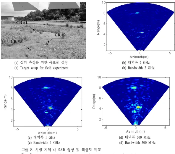 Fig. 8.   SAR  image  of  field-experiment  region  and  comparison  of  resolutions.
