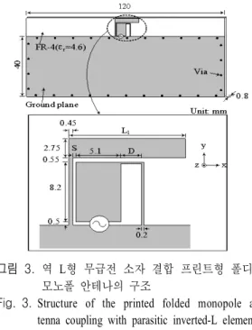 Fig. 3. Structure  of  the  printed  folded  monopole  an- an-tenna  coupling  with  parasitic  inverted-L  element