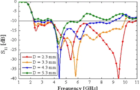 Fig. 7. Fabricated  wideband  printed  folded  monopol  an- an-tenna  coupling  with  a  inverted-L  element.