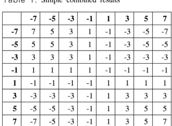 Table 1.  Simple  combined  results