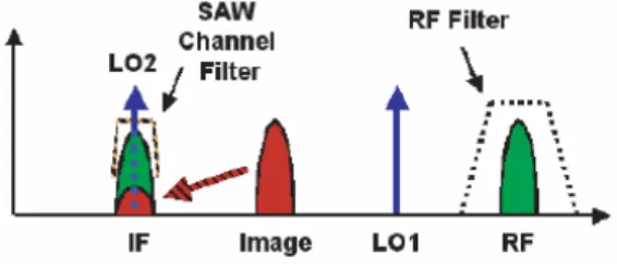 Fig. 2.  Frequency  spectrum  showing  image  inter-  ference [6] .