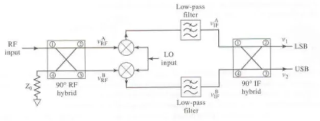 Fig. 4.  Circuit  for  an  IR  mixer [7] .