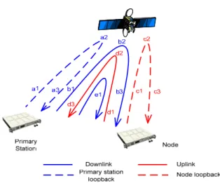 Fig.  2.  Initial  synchronization  process  for  downlink  and  uplink