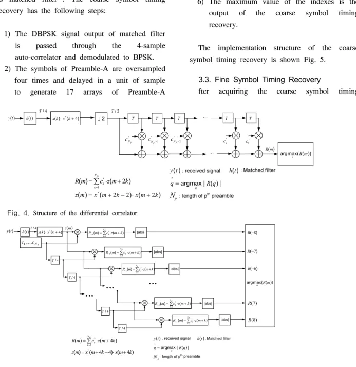 Fig. 4.  Structure  of  the  differential  correlator