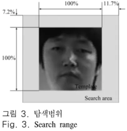 Fig.  4 .  Template  update  for  a  forward  movement;  (a)  before,  (b)  after