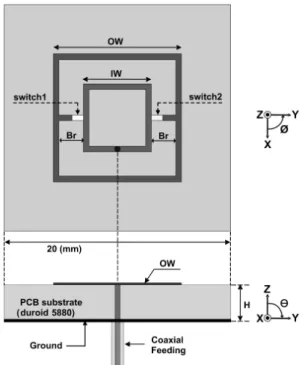 그림  5.   제안된 재구성 빔 조향 안테나의 구조 Fig.  5.  The  proposed  reconfigurable  beam  steering  