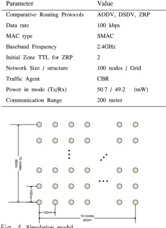 Fig. 4.  Simulation  model