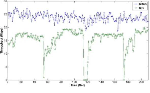 Fig 11.  The  comparison  of  available  bandwidth