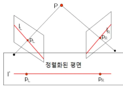 Fig. 1.  Image  rectification  in  the  arc  camera  array