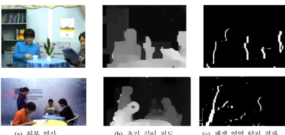 Fig. 8.  Initial  depth  and  occlusion  maps  obtained  by  the  proposed  method  in  a  parallel  array 서 깊이 값을 얻을 수 있었다