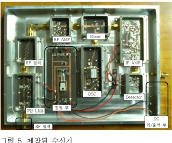 Fig.  5.   Photograph  of  the  fabricated  receiver.   