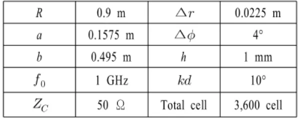 Table 1. Specification  for  designing  cloaking  circuit  using  2D  transmission  line  structure.
