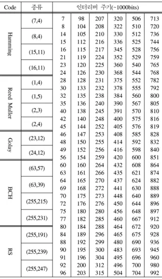 Fig. 7.  The  estimating  flow  chart