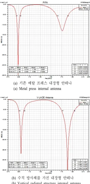 Fig.  2 .  Radiation  aperture.