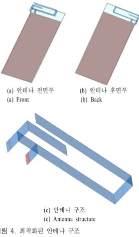 그림  5.   수직 방사체를 가진 내장 안테나의 반사 손실 Fig.  5 .  Return  loss  of  the  proposed  antenna.
