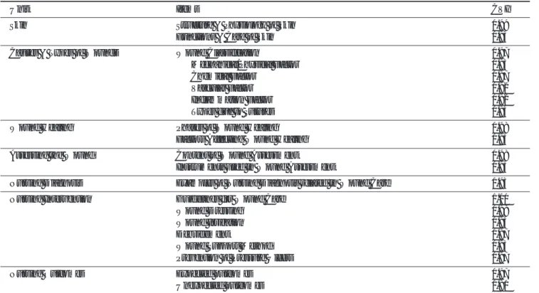 Table 2. Chapters and Sections of the Web-based Wound Care Course