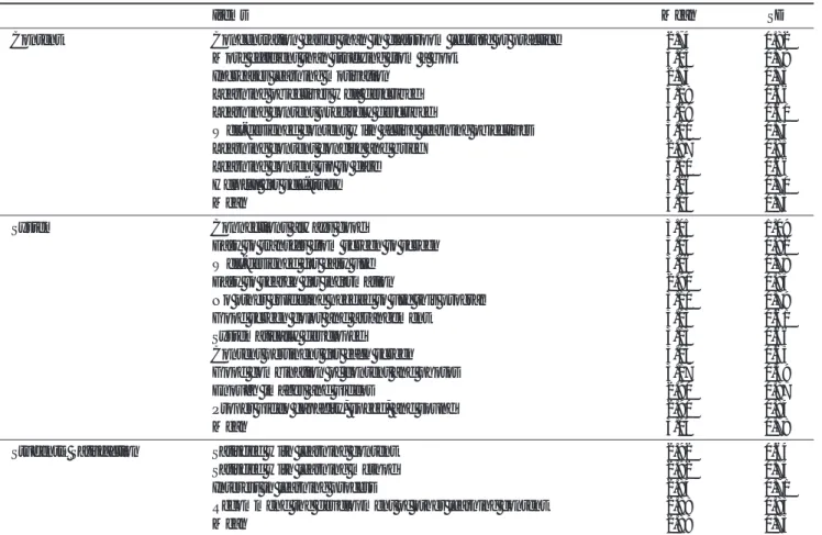 Table 3. Evaluation of the Web-based Wound Care Course