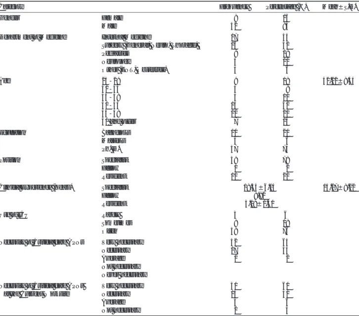 Table 1-5. General Characteristics of the Participants (Doctors)  (N = 50)