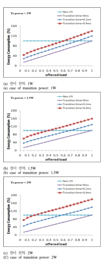Table 1.  Simulation  parameters