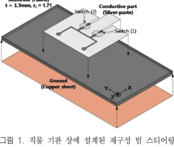 Fig.  1.  Schematic  diagram  of  the  proposed  beam  stee- stee-ring  patch  antenna  on  fabric  substrate.