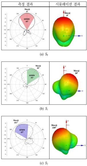 Fig.  6.  Photograph  of  the  proposed  antenna.