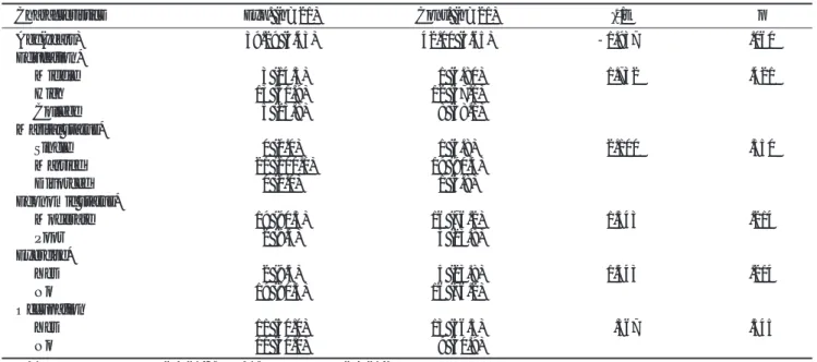 Table 2. Outcomes Characteristics 