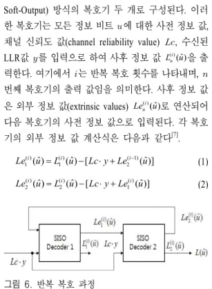 Fig.  6.  Iterative  decoding  procedure.