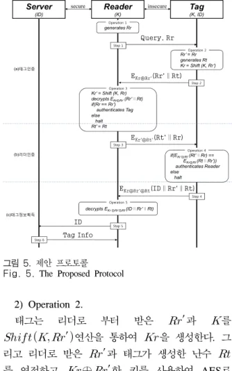 Fig. 5.  The  Proposed  Protocol