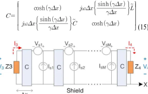 Fig.  6.  The  equivalent  model  for  the  internal  transmi- transmi-ssion  line. 2-4  내부  전송선  해석 식 (13),  식 (14)는 차폐선과 접지면 사이의 표면 전류   와 전압   에 의해 만들어지는 동축 케 이블 내부 전송선의 분산된 전압 및 전류원에 대한 계산식이다
