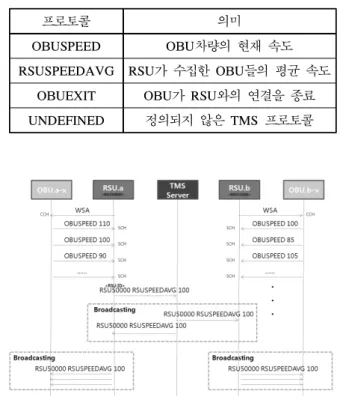 Table 2. TMS  Protocol
