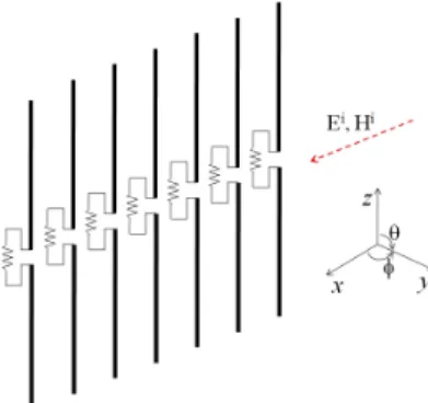 Fig. 1.  Uniformly  linear  dipole  array  antenna.