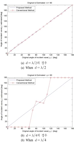 Table  1.   Parameters  for  the  analysis  model.