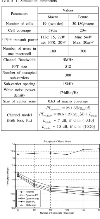 Table 1 . Simulation  Parameters