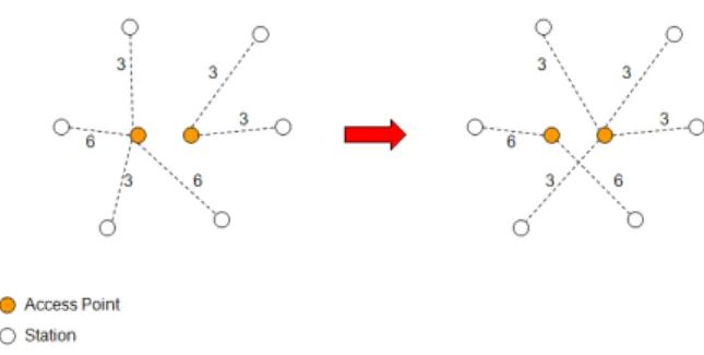 Fig 1.  Dynamic  Load  Balancing  with  Station  Transfer