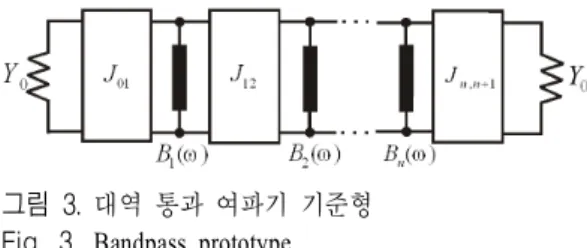 그림  3 .  대역 통과 여파기 기준형 Fig.  3.   Bandpass  prototype.