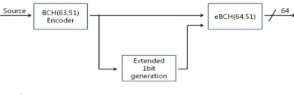그림  1.   e-BCH  부호화기 Fig.  1.  The  encoder  of  e-BCH.