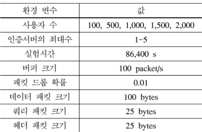Table 2.  Compare  of  Security