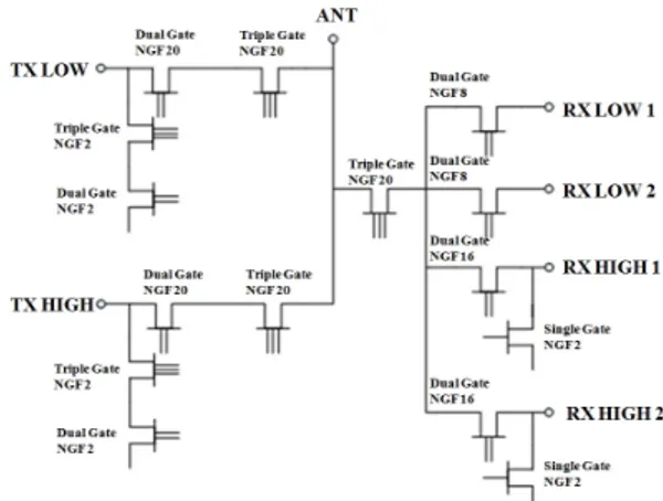 그림  4.  입력 전력을 고려한 SP6T  스위치 설계 회로 Fig.  4 .  The  SP6T  switch  circuit  designed  under  the  