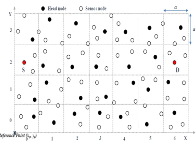 Fig. 1. Virtual  grid  formation