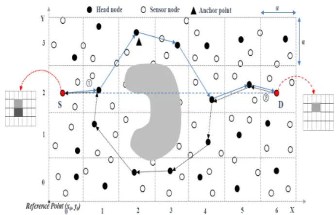 Fig. 2. Hole-bypassing  scheme  at  closed-circle  hole 