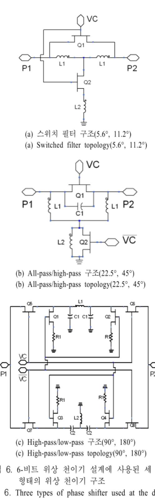 Fig. 6.  Three  types  of  phase  shifter  used  at  the  design  of  the  6-bit  phase  shifter