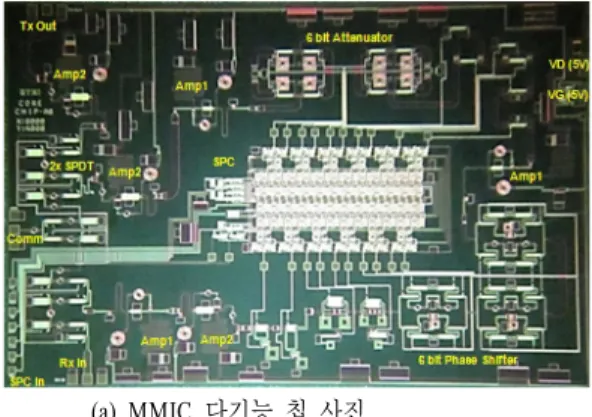 그림  8.  크기 6×4  mm 2 로 제작된 MMIC  다기능 칩의