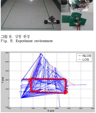 Fig. 9.  Ultrasonic-based  indoor  location  tracking 